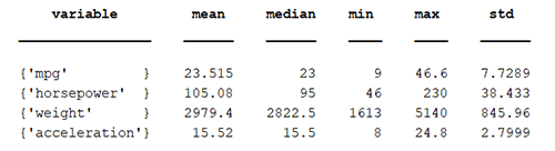 Statistics table